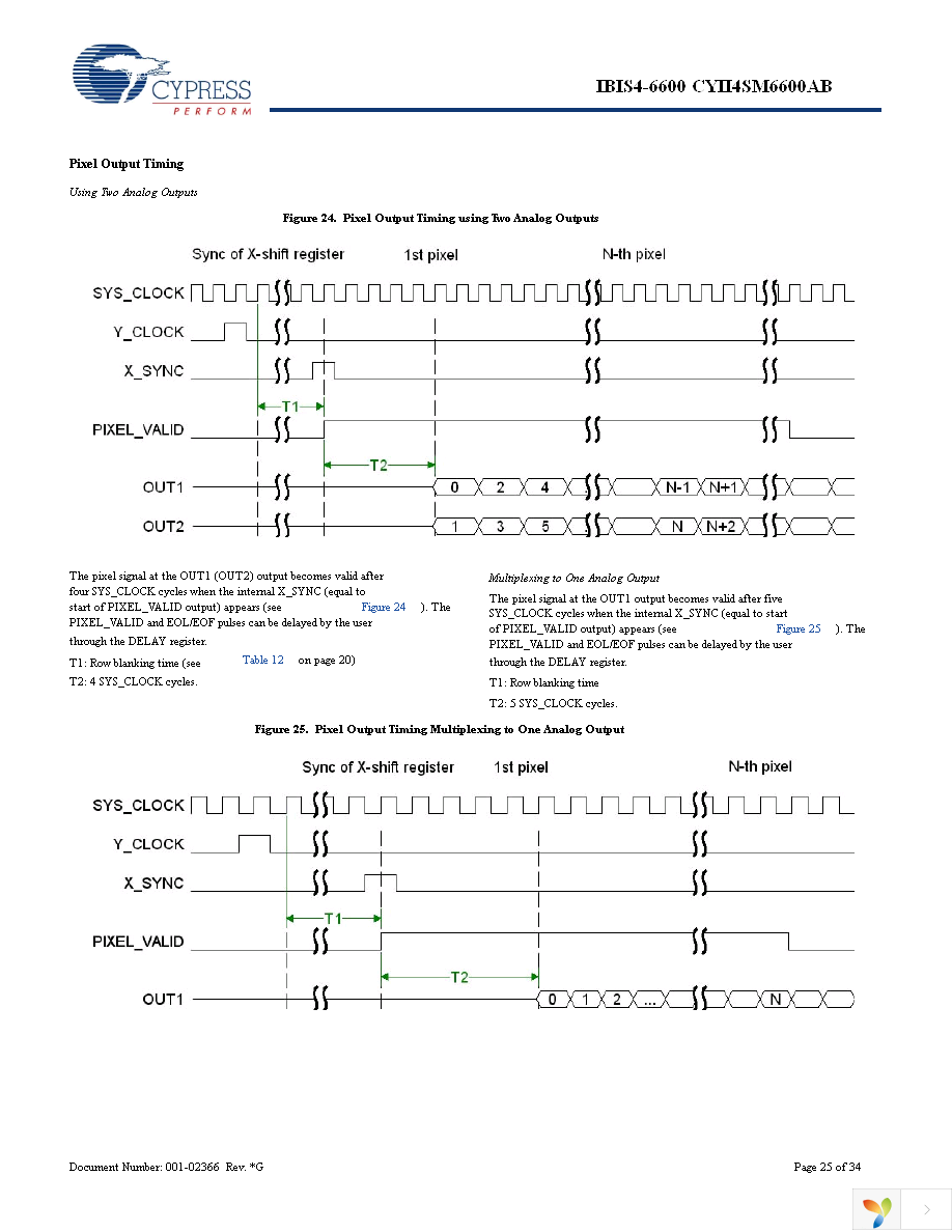 CYII4SC6600-EVAL Page 25