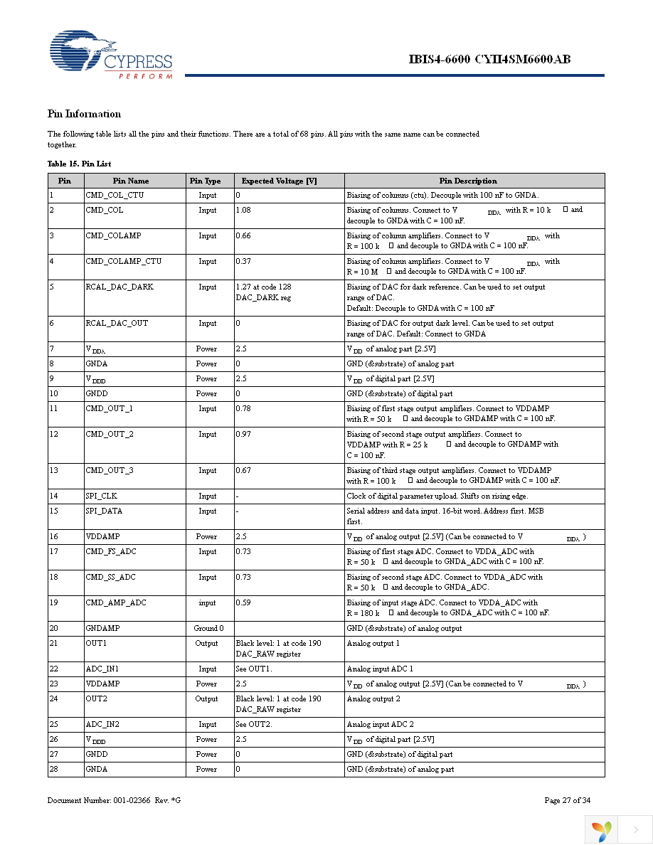 CYII4SC6600-EVAL Page 27