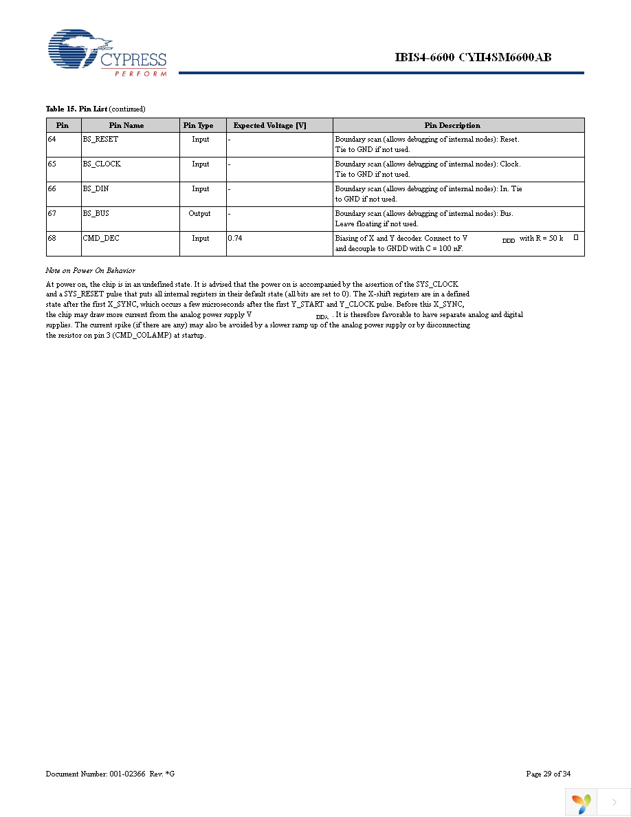 CYII4SC6600-EVAL Page 29