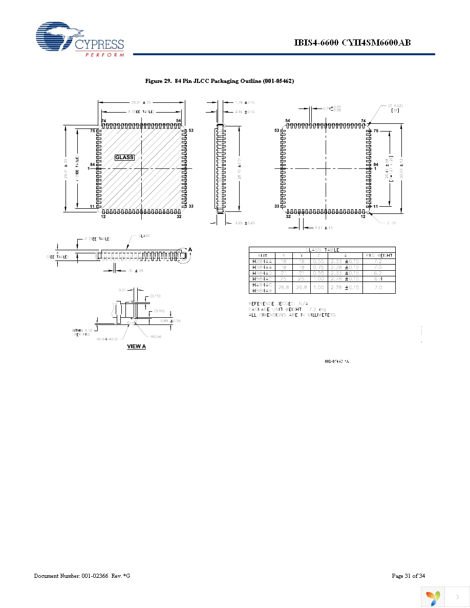 CYII4SC6600-EVAL Page 31