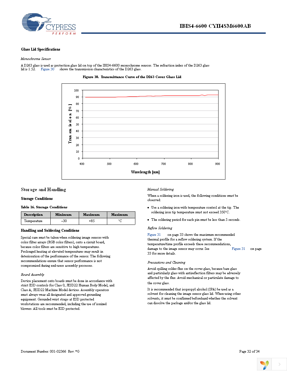 CYII4SC6600-EVAL Page 32