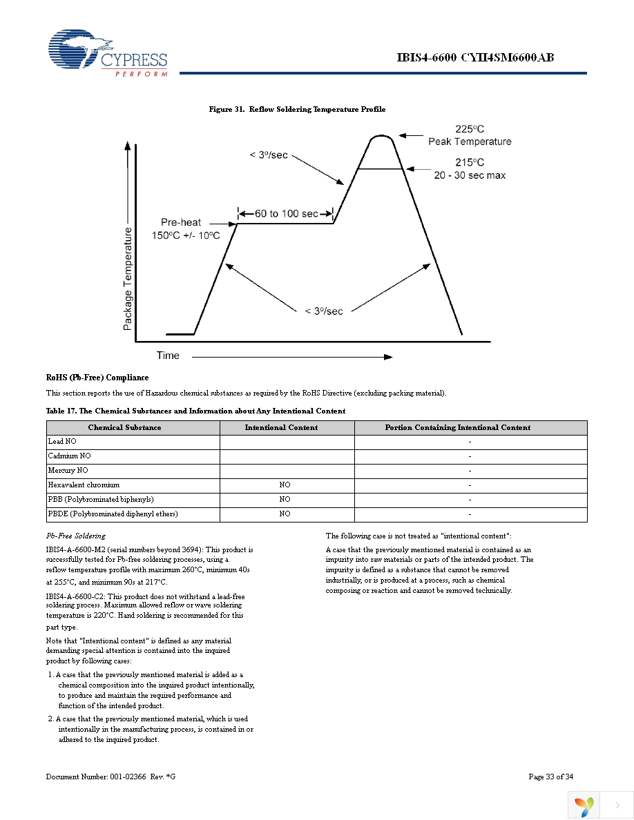 CYII4SC6600-EVAL Page 33