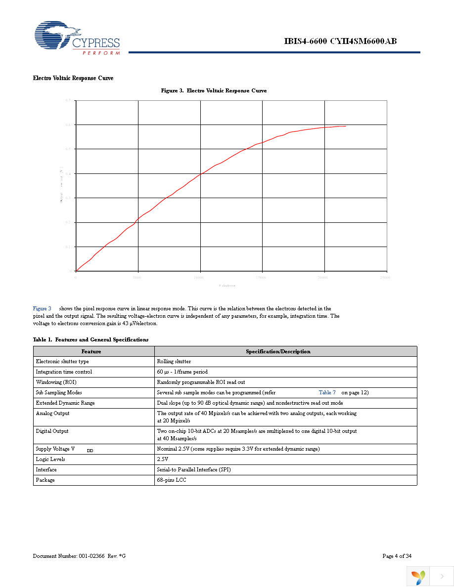 CYII4SC6600-EVAL Page 4