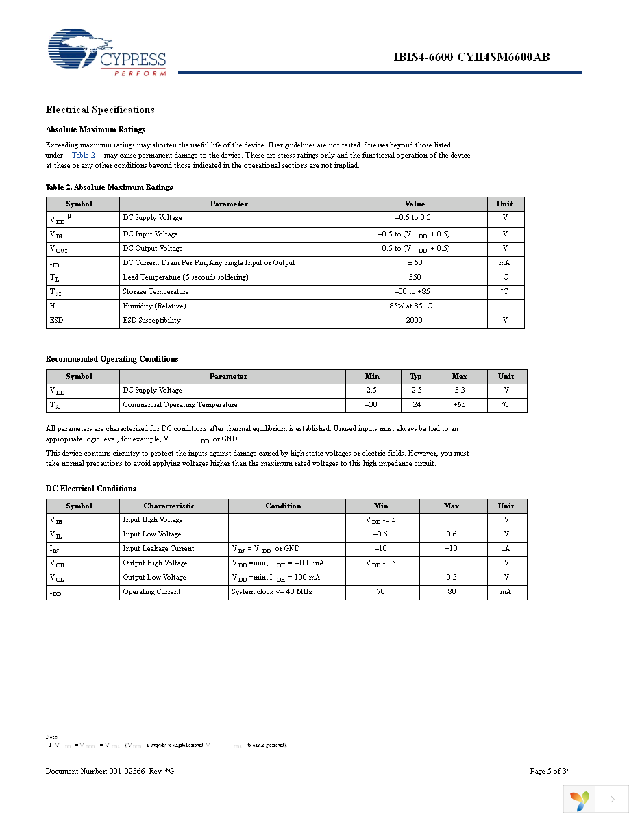 CYII4SC6600-EVAL Page 5