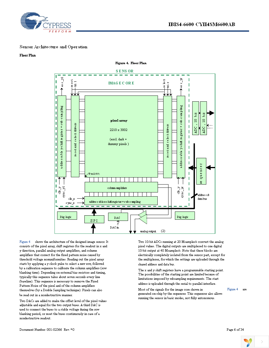 CYII4SC6600-EVAL Page 6