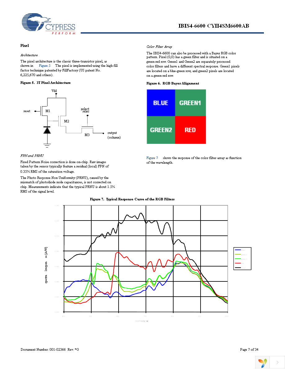 CYII4SC6600-EVAL Page 7