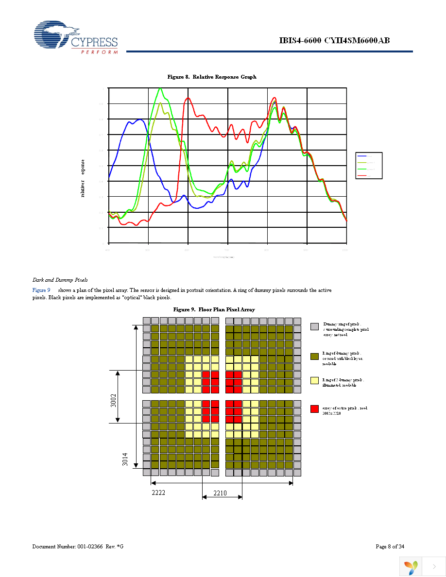 CYII4SC6600-EVAL Page 8