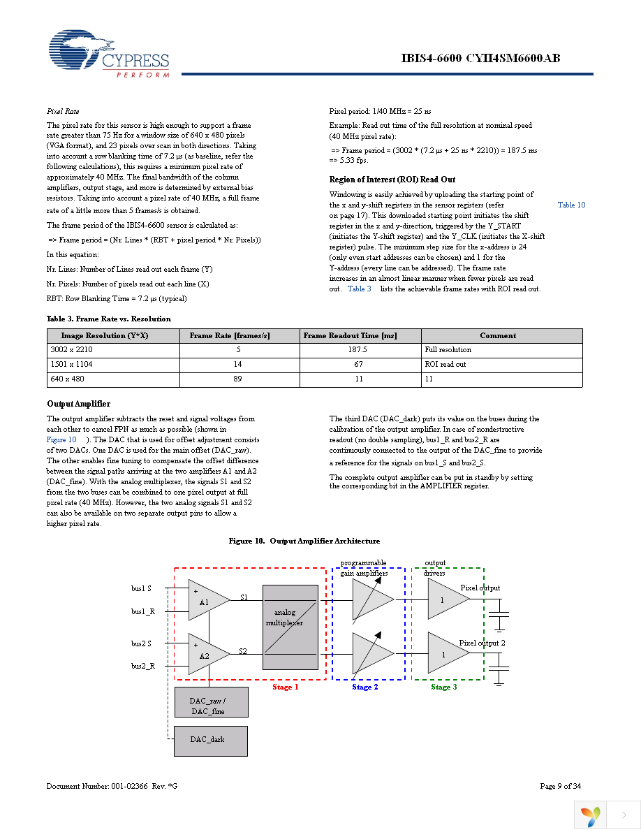 CYII4SC6600-EVAL Page 9