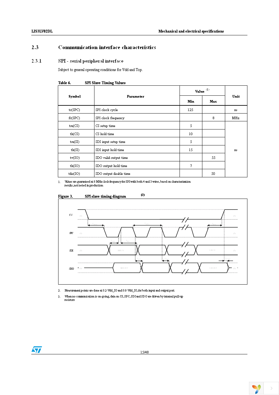 STEVAL-IFS002V2 Page 15