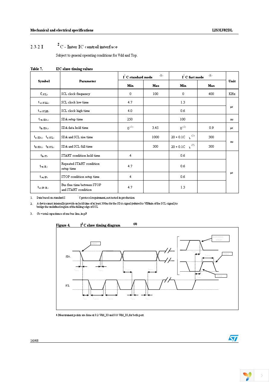 STEVAL-IFS002V2 Page 16