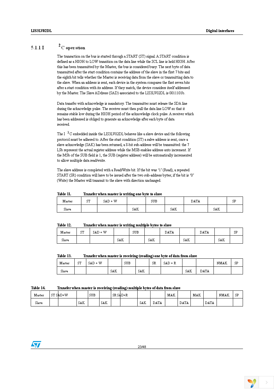 STEVAL-IFS002V2 Page 23