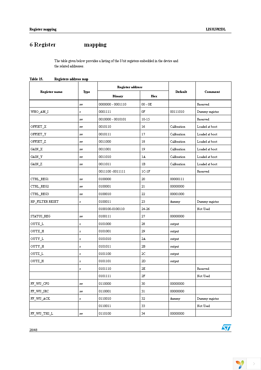 STEVAL-IFS002V2 Page 28