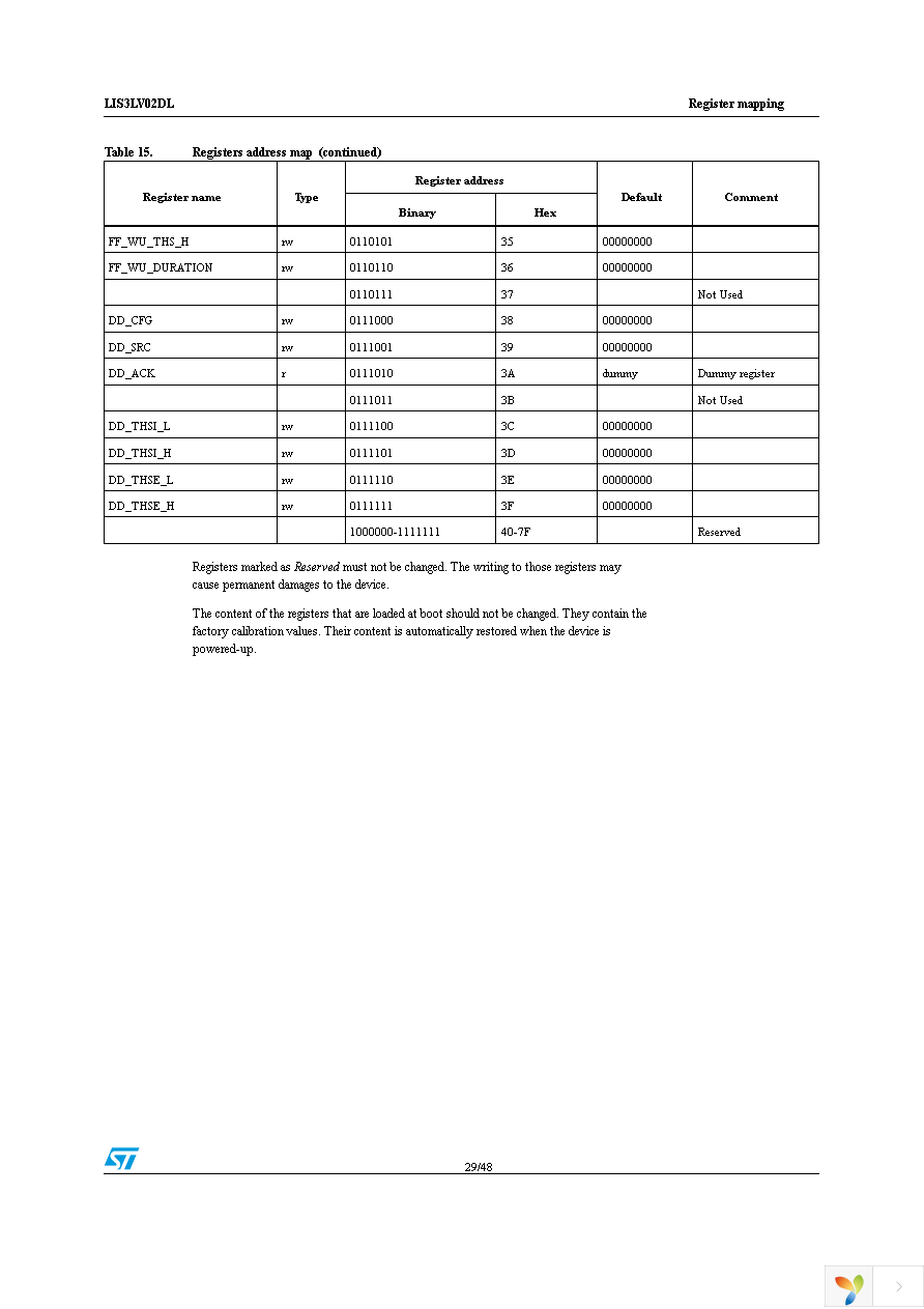 STEVAL-IFS002V2 Page 29