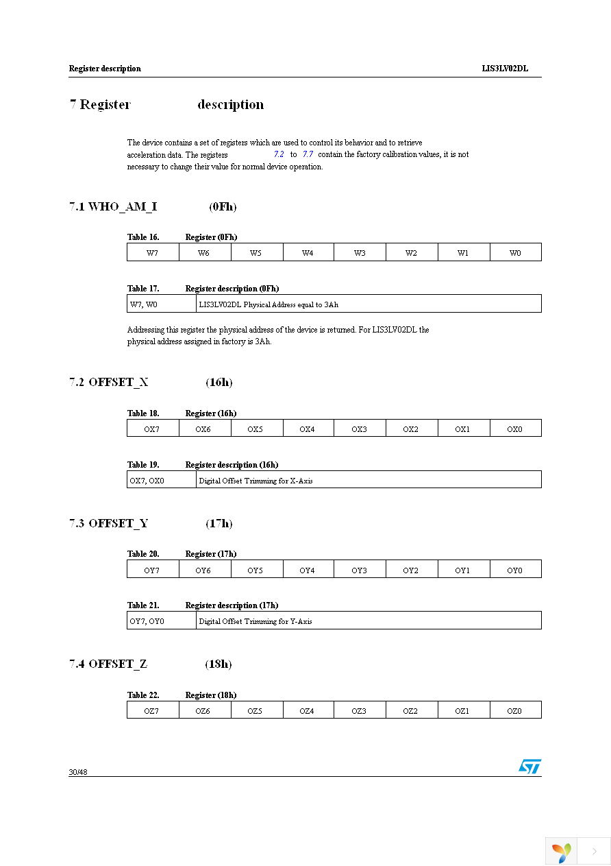 STEVAL-IFS002V2 Page 30