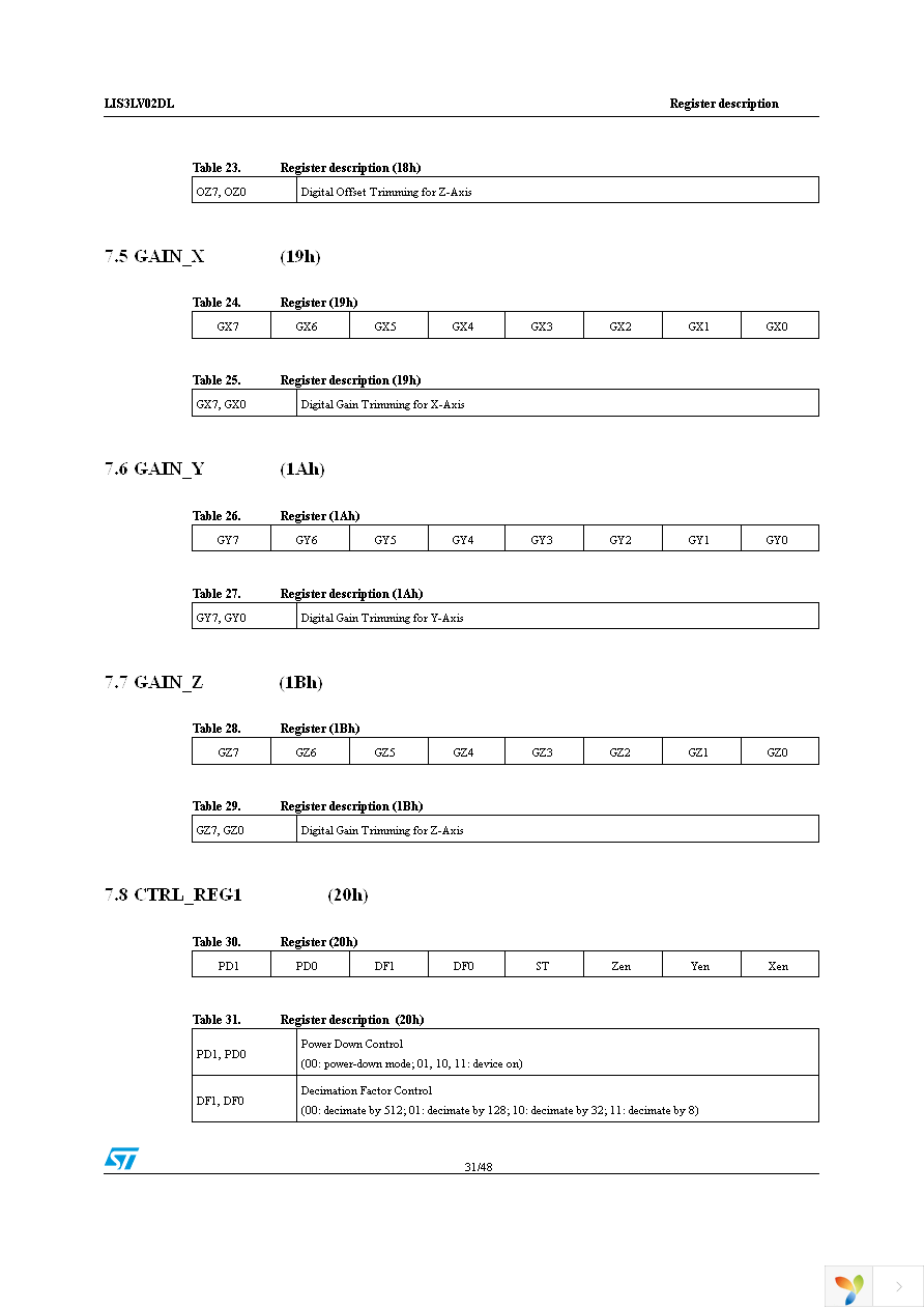 STEVAL-IFS002V2 Page 31