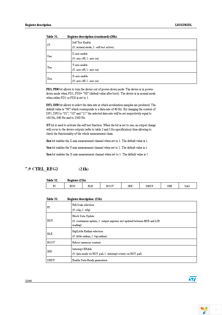 STEVAL-IFS002V2 Page 32