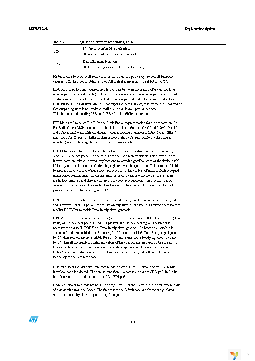 STEVAL-IFS002V2 Page 33