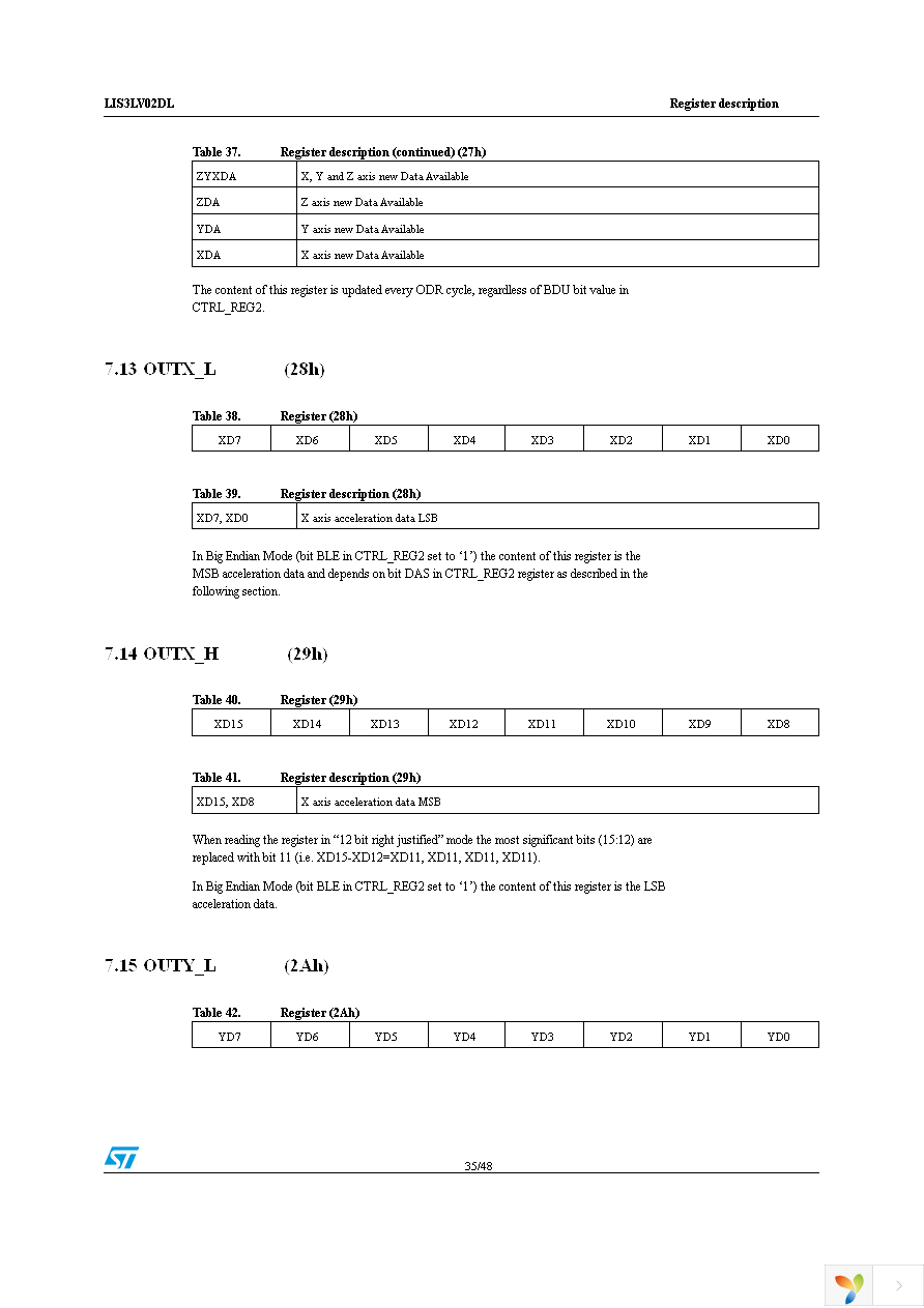 STEVAL-IFS002V2 Page 35