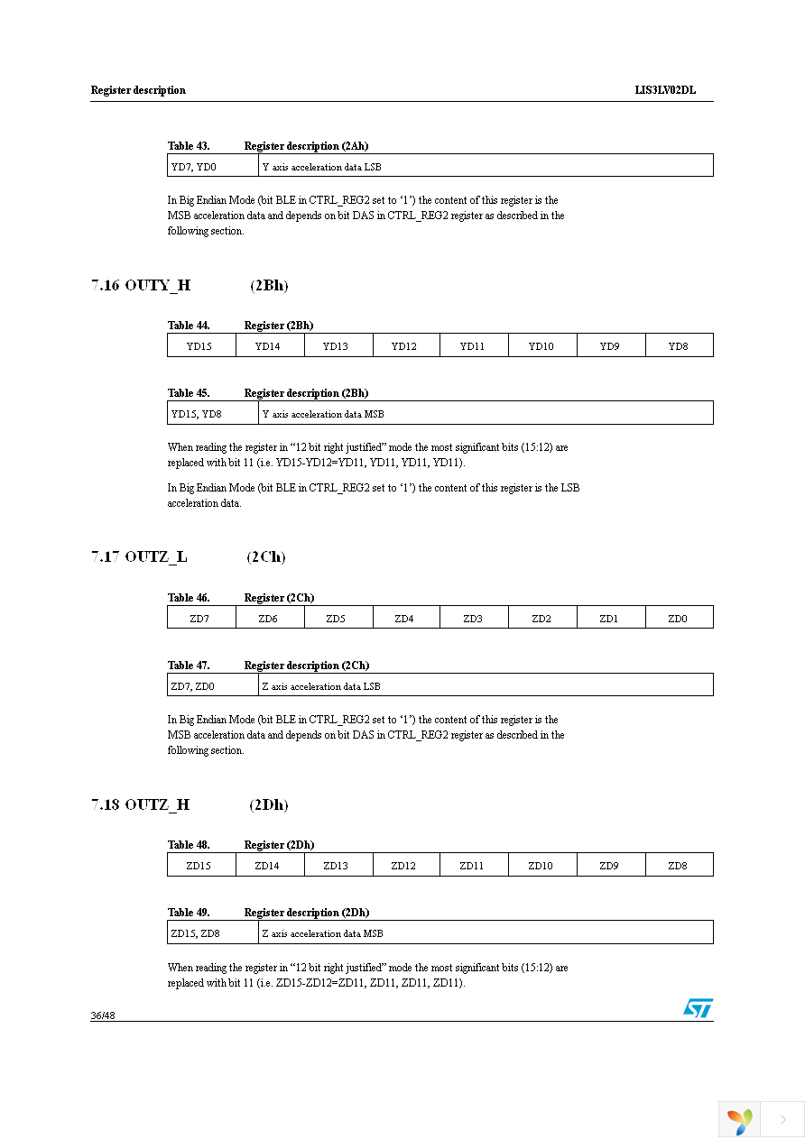 STEVAL-IFS002V2 Page 36