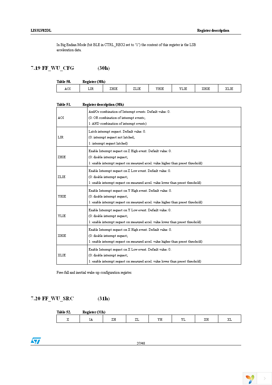 STEVAL-IFS002V2 Page 37