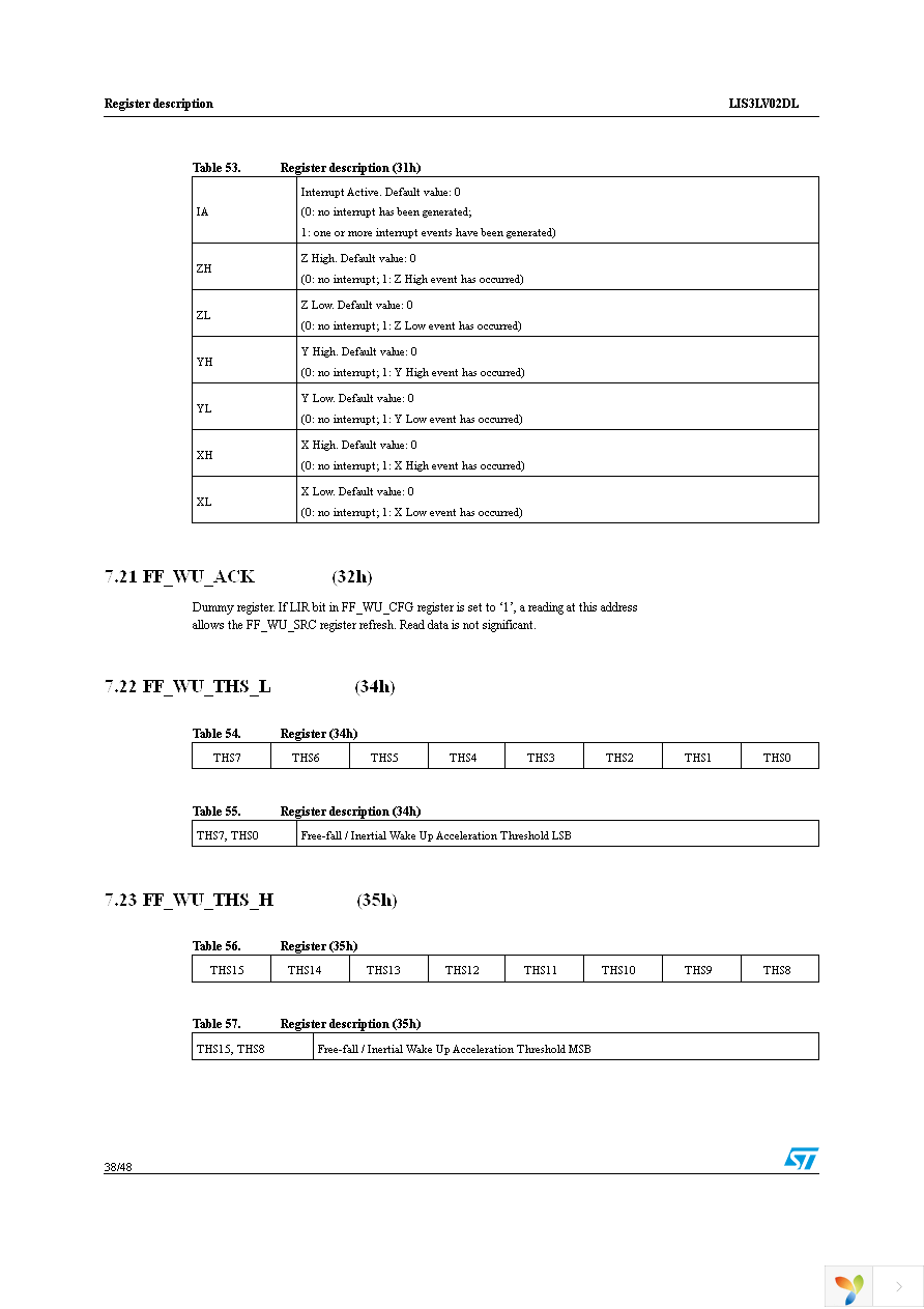 STEVAL-IFS002V2 Page 38