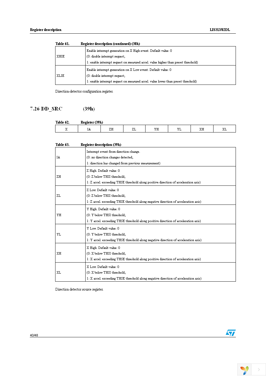 STEVAL-IFS002V2 Page 40