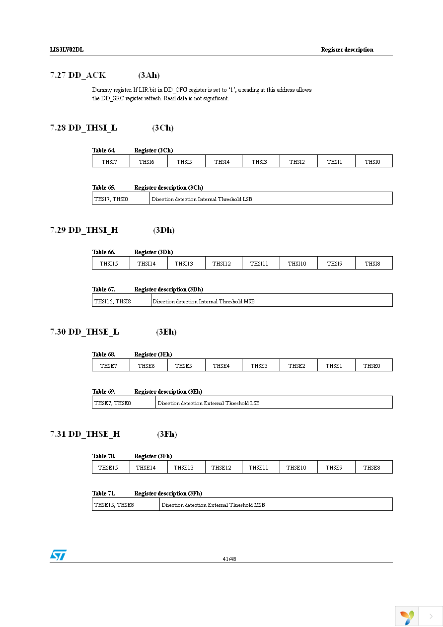 STEVAL-IFS002V2 Page 41