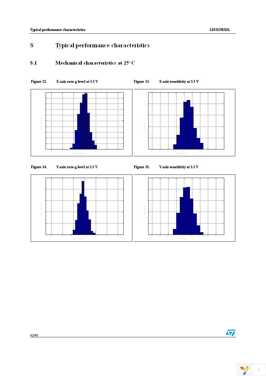 STEVAL-IFS002V2 Page 42