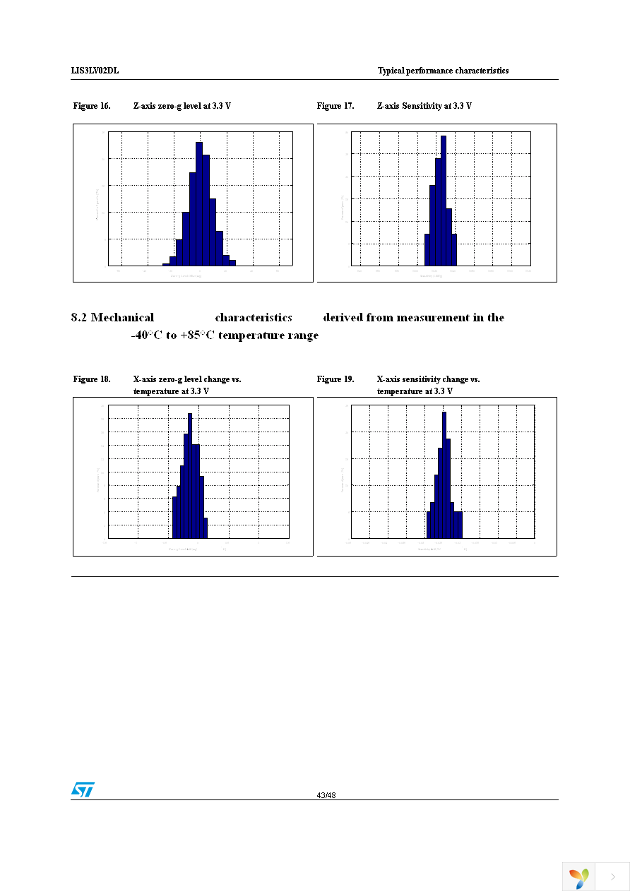 STEVAL-IFS002V2 Page 43