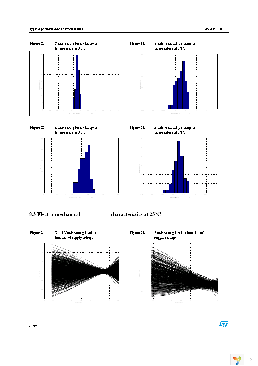 STEVAL-IFS002V2 Page 44