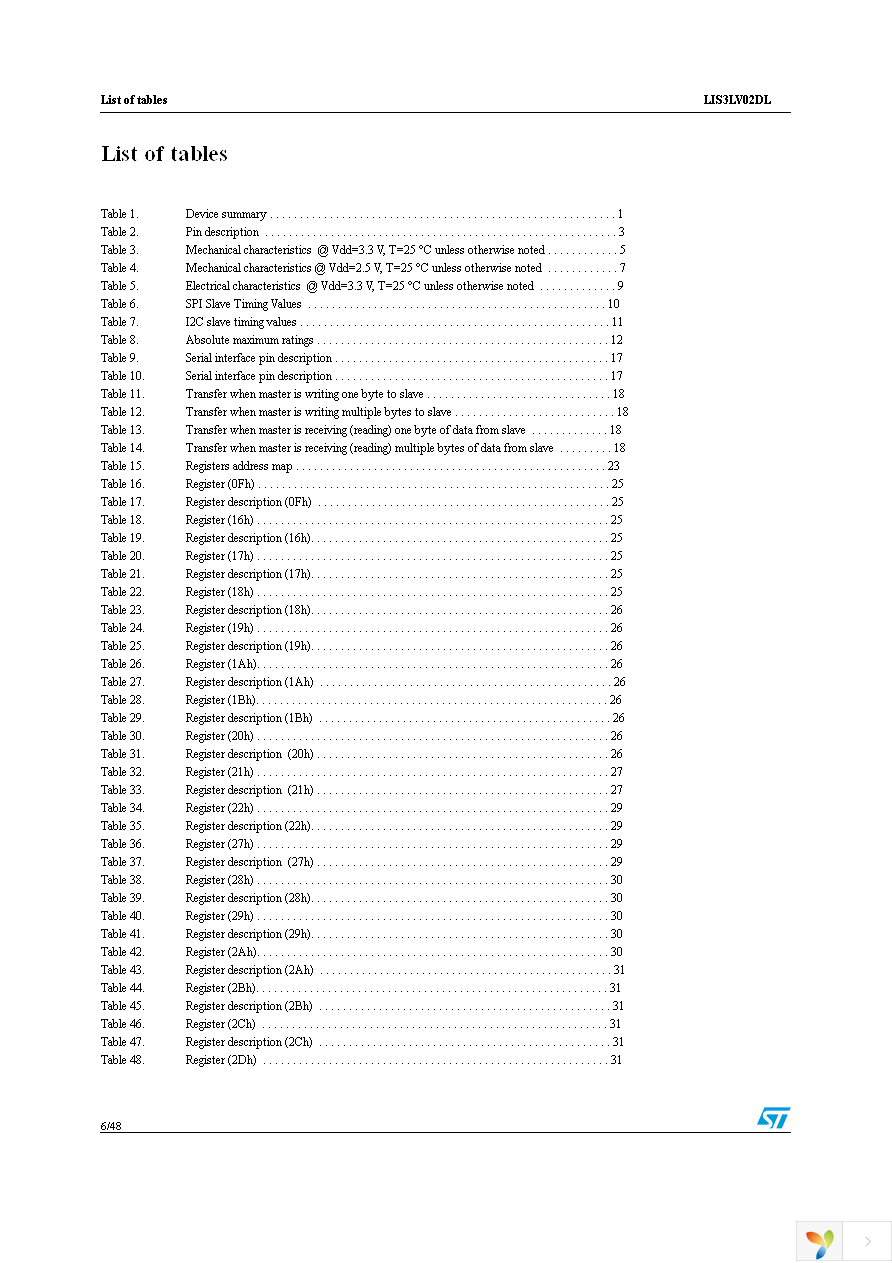 STEVAL-IFS002V2 Page 6