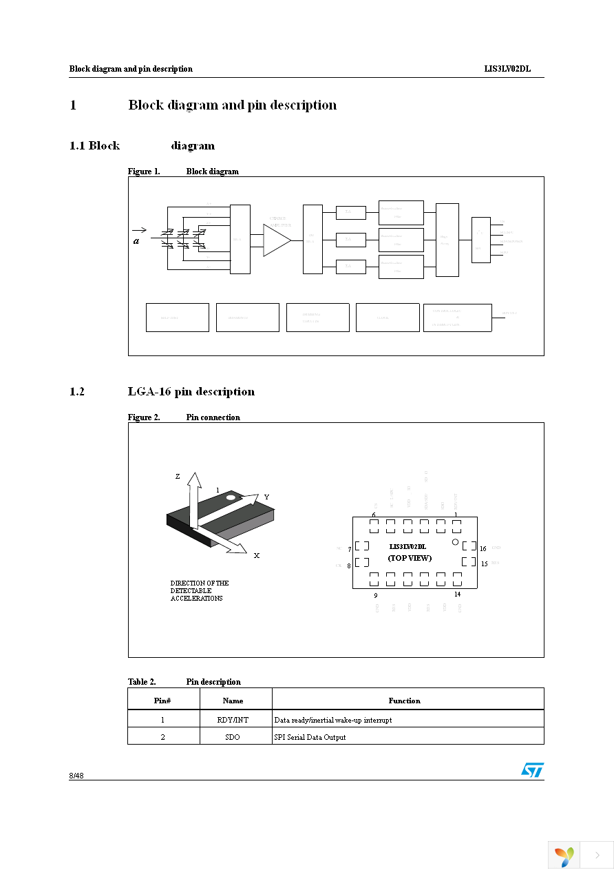 STEVAL-IFS002V2 Page 8