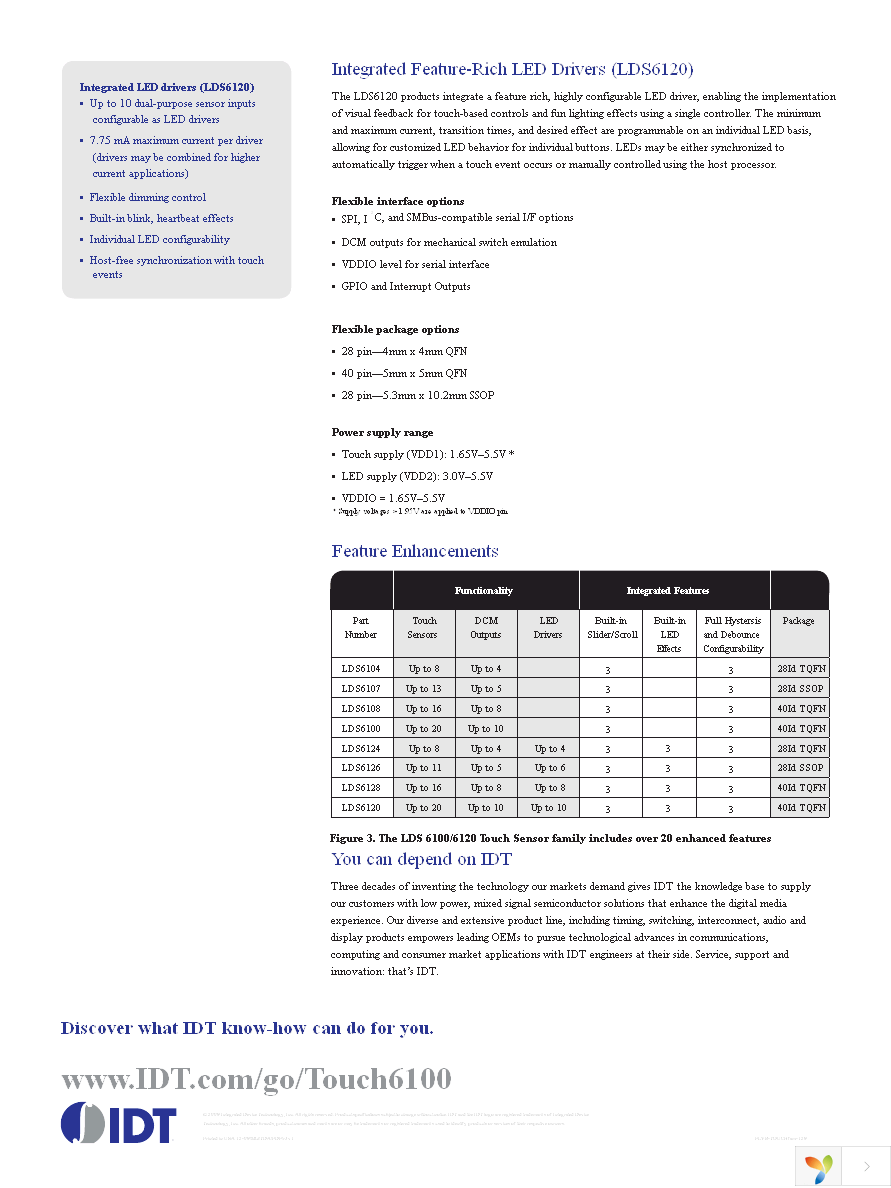 LDS6100-EVK Page 3