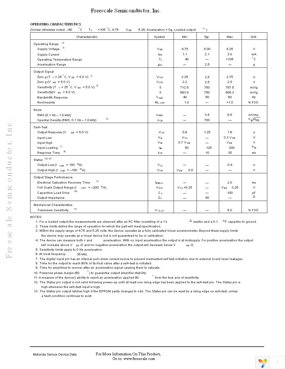 KIT1925MMA1270D Page 3