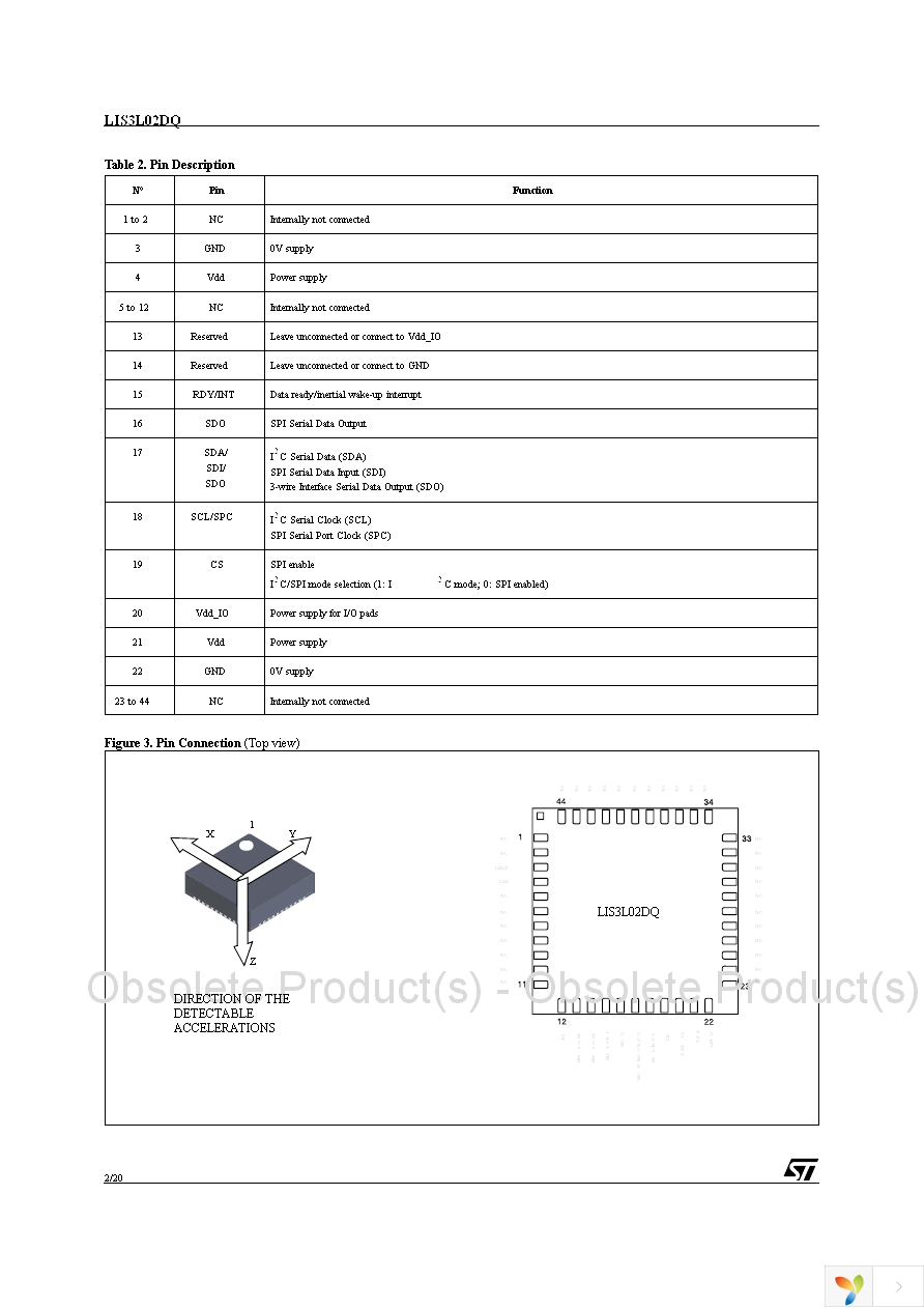 EK3L02DQ Page 2