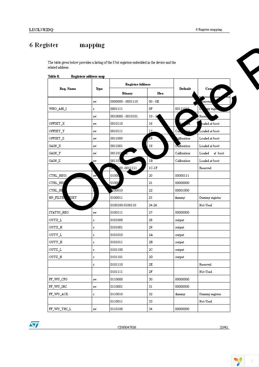 STEVAL-IFS001V1 Page 23