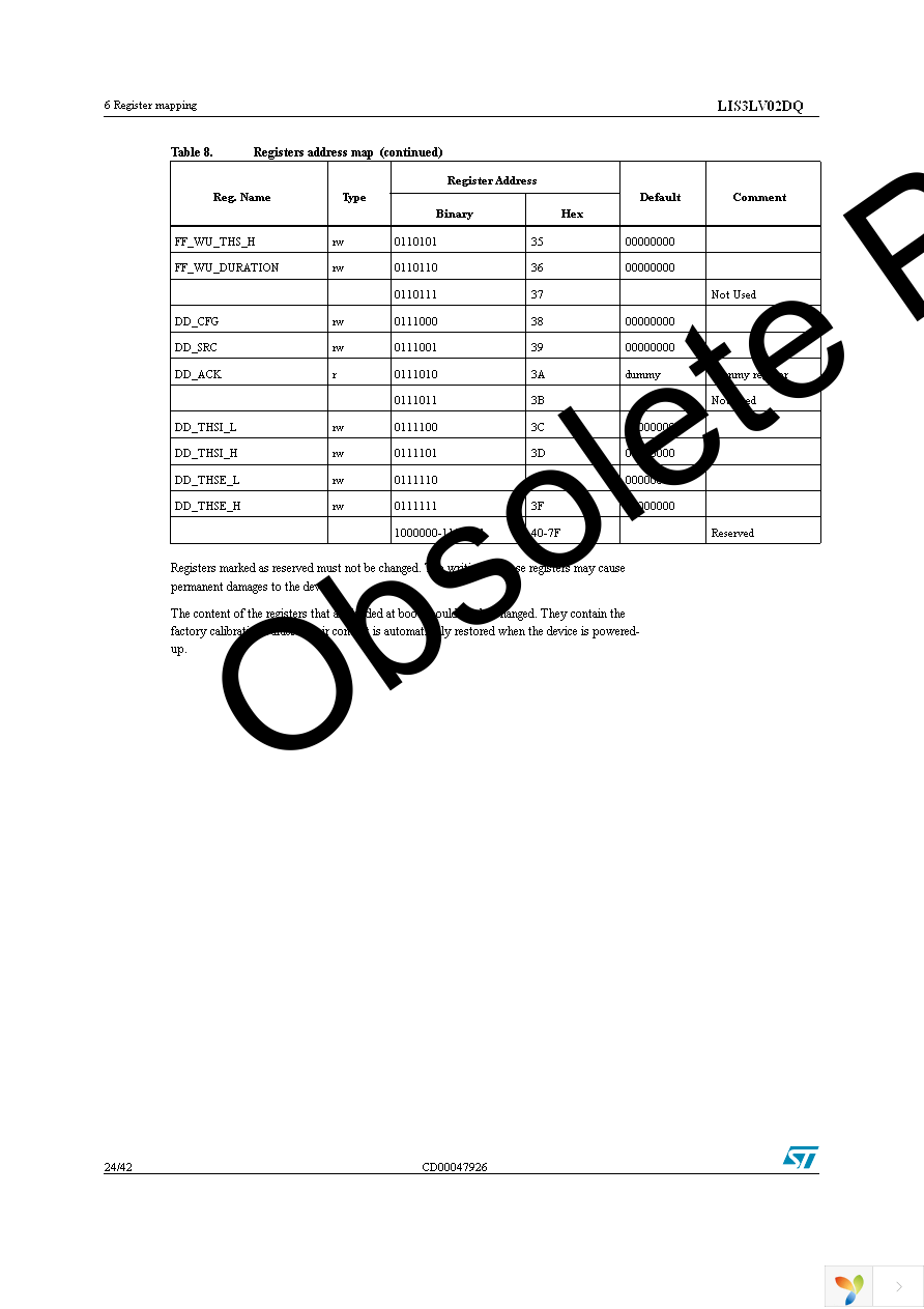 STEVAL-IFS001V1 Page 24