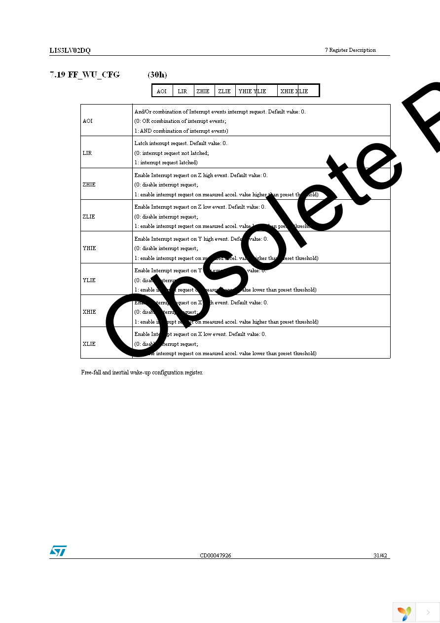 STEVAL-IFS001V1 Page 31