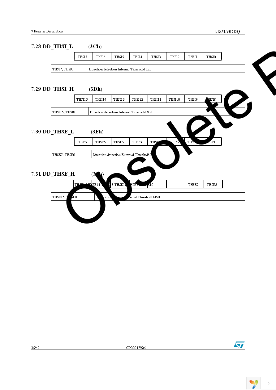 STEVAL-IFS001V1 Page 36