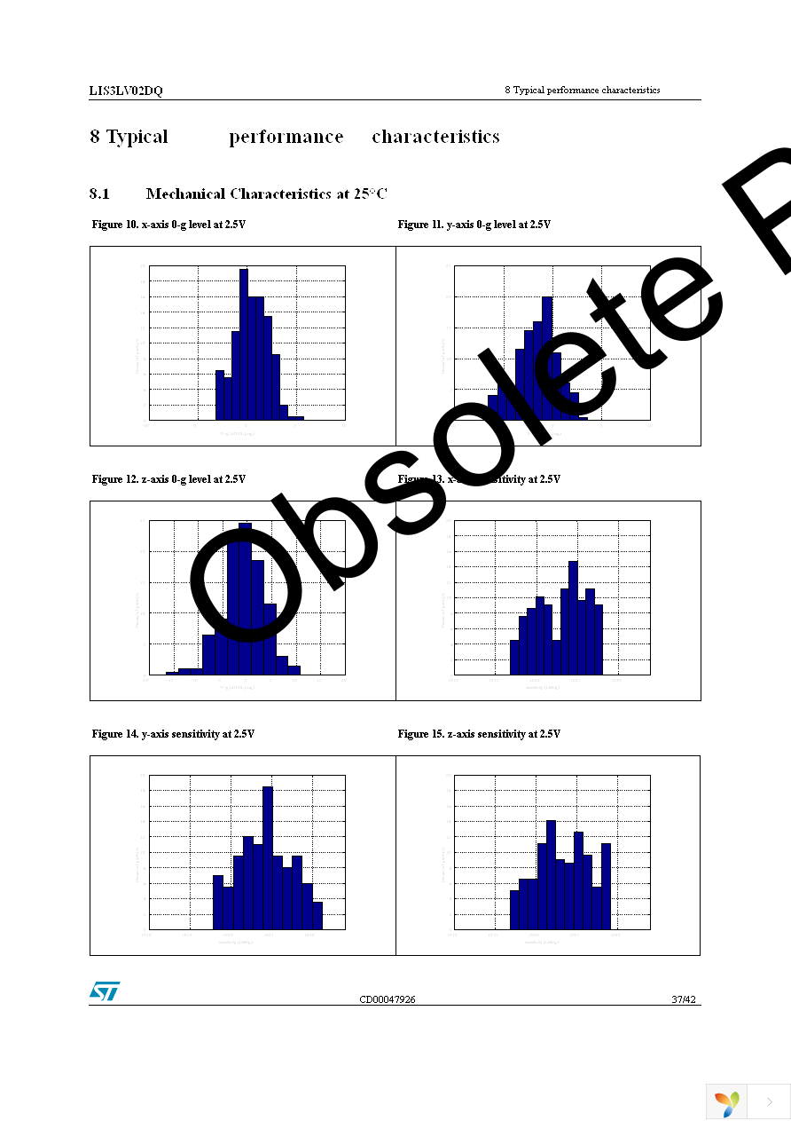 STEVAL-IFS001V1 Page 37