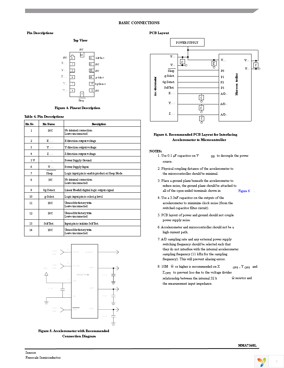 KIT3376MMA7360L Page 5