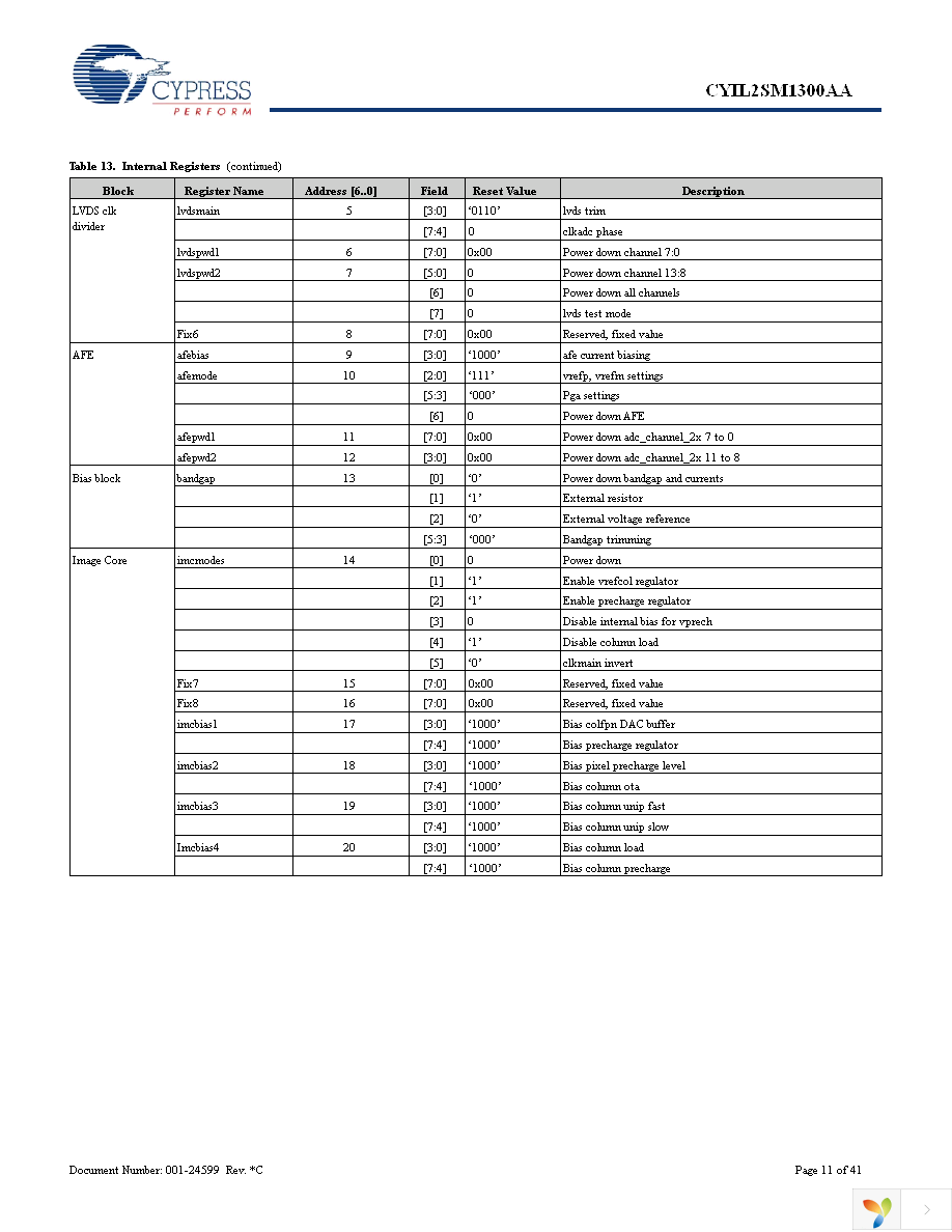 CYIL2SM1300-EVAL Page 11