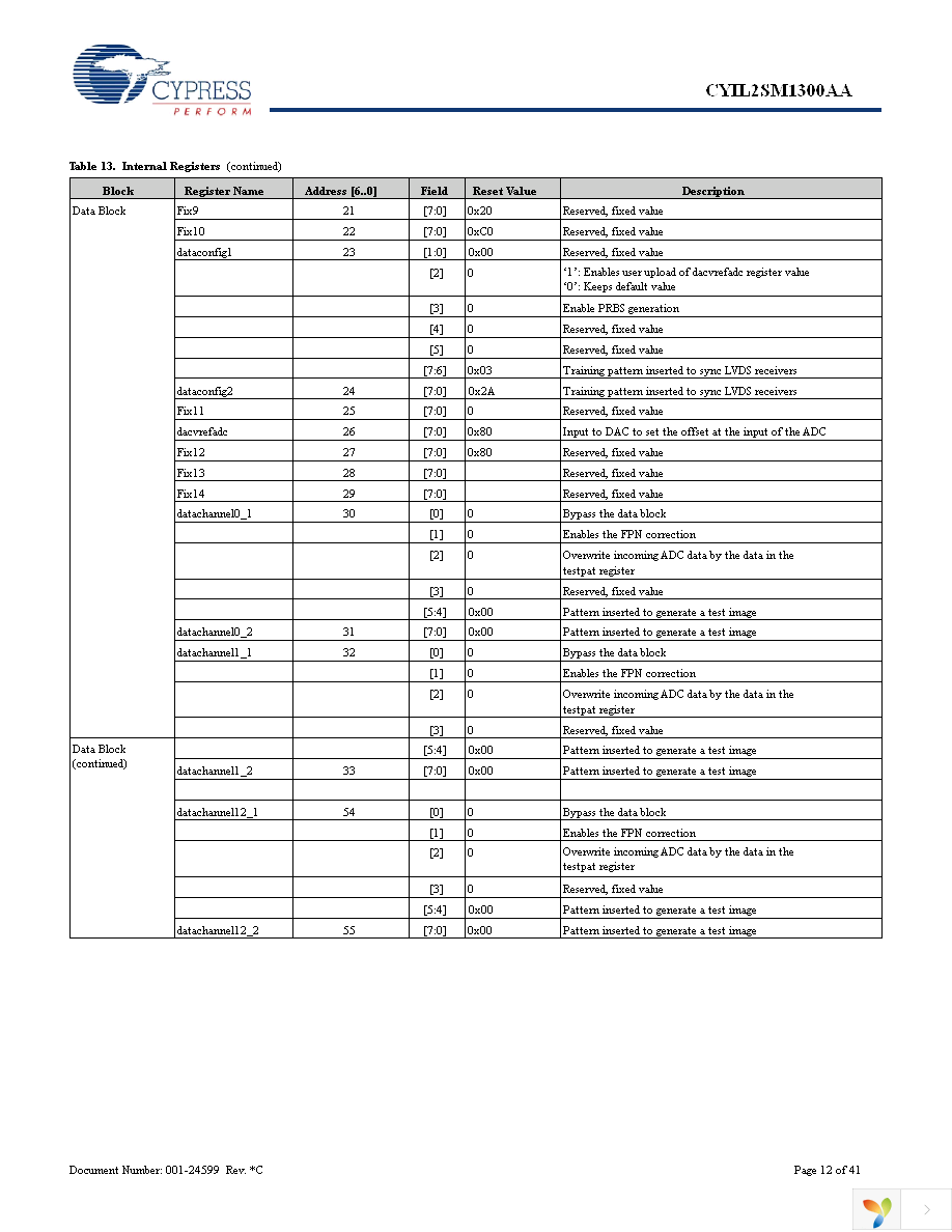 CYIL2SM1300-EVAL Page 12