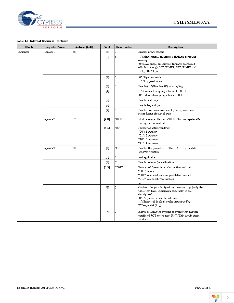 CYIL2SM1300-EVAL Page 13