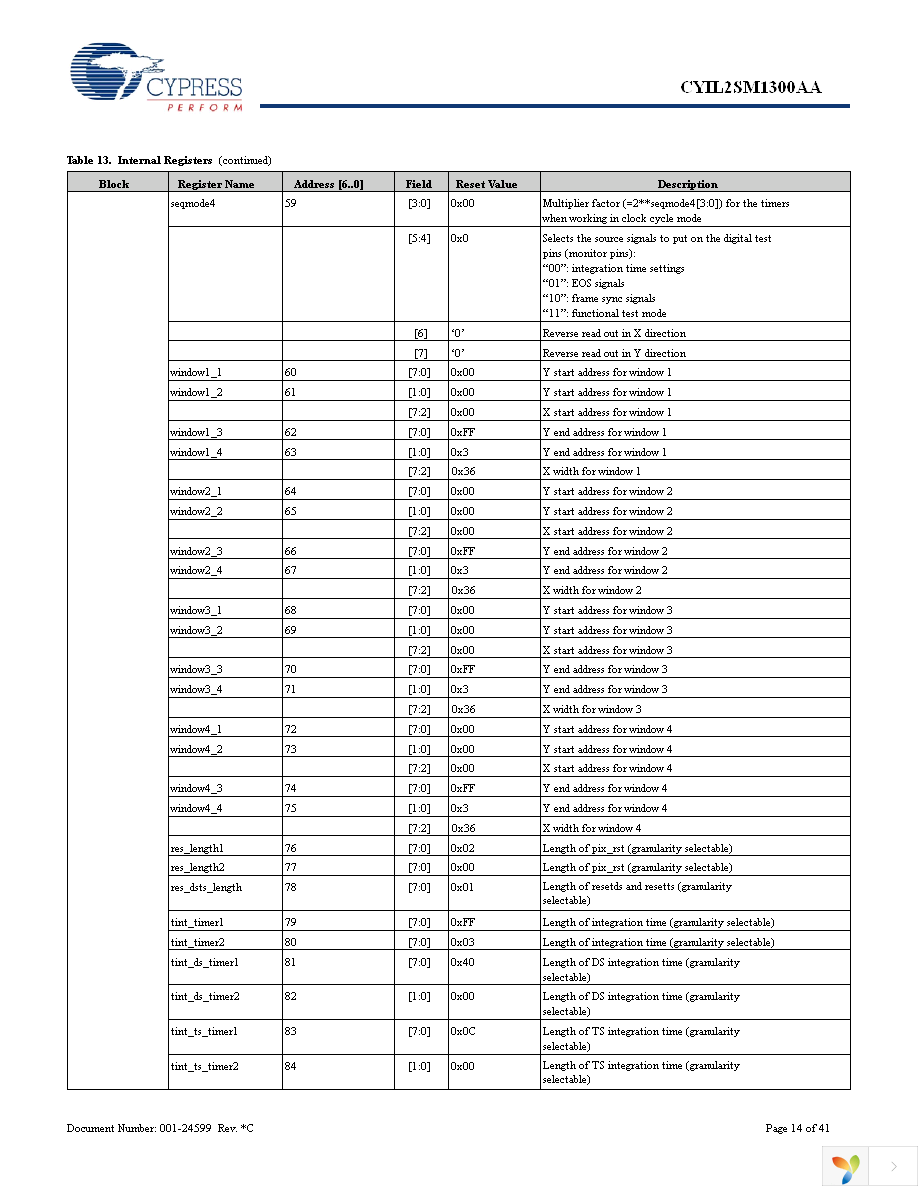 CYIL2SM1300-EVAL Page 14