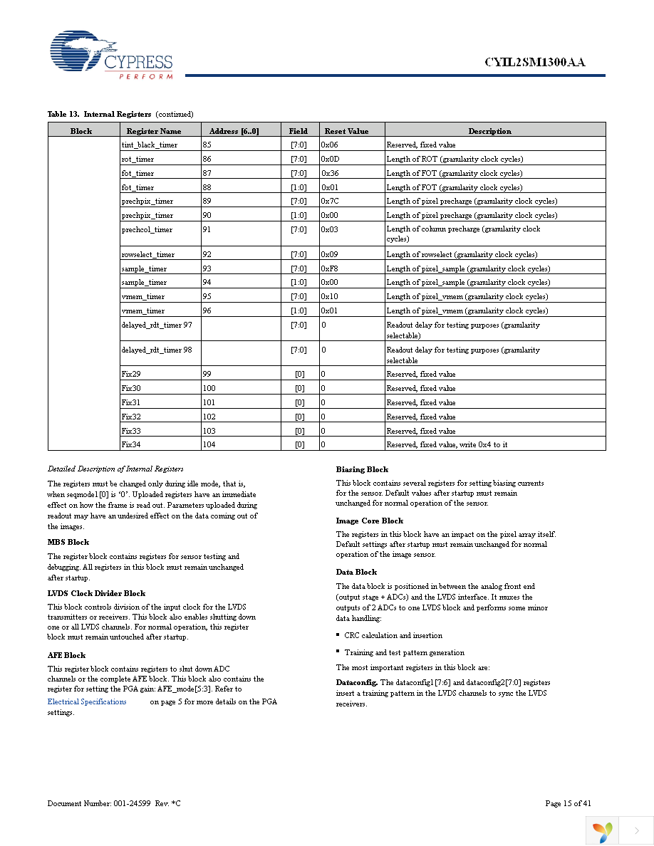 CYIL2SM1300-EVAL Page 15