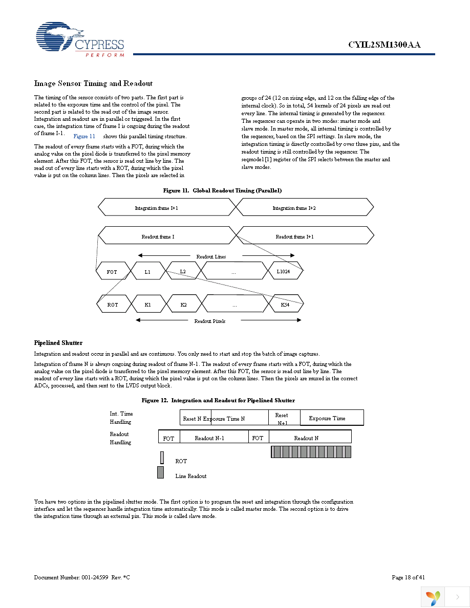 CYIL2SM1300-EVAL Page 18