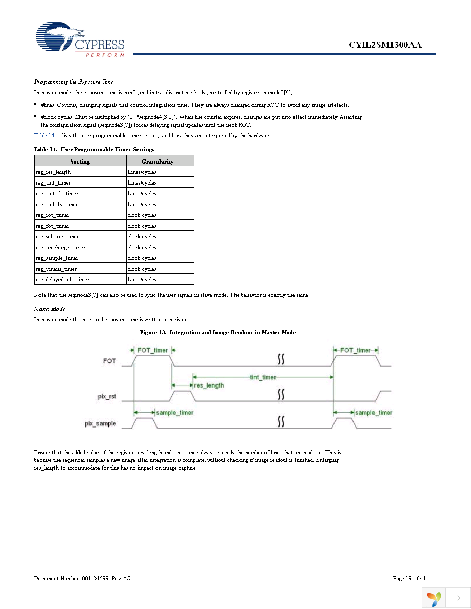 CYIL2SM1300-EVAL Page 19