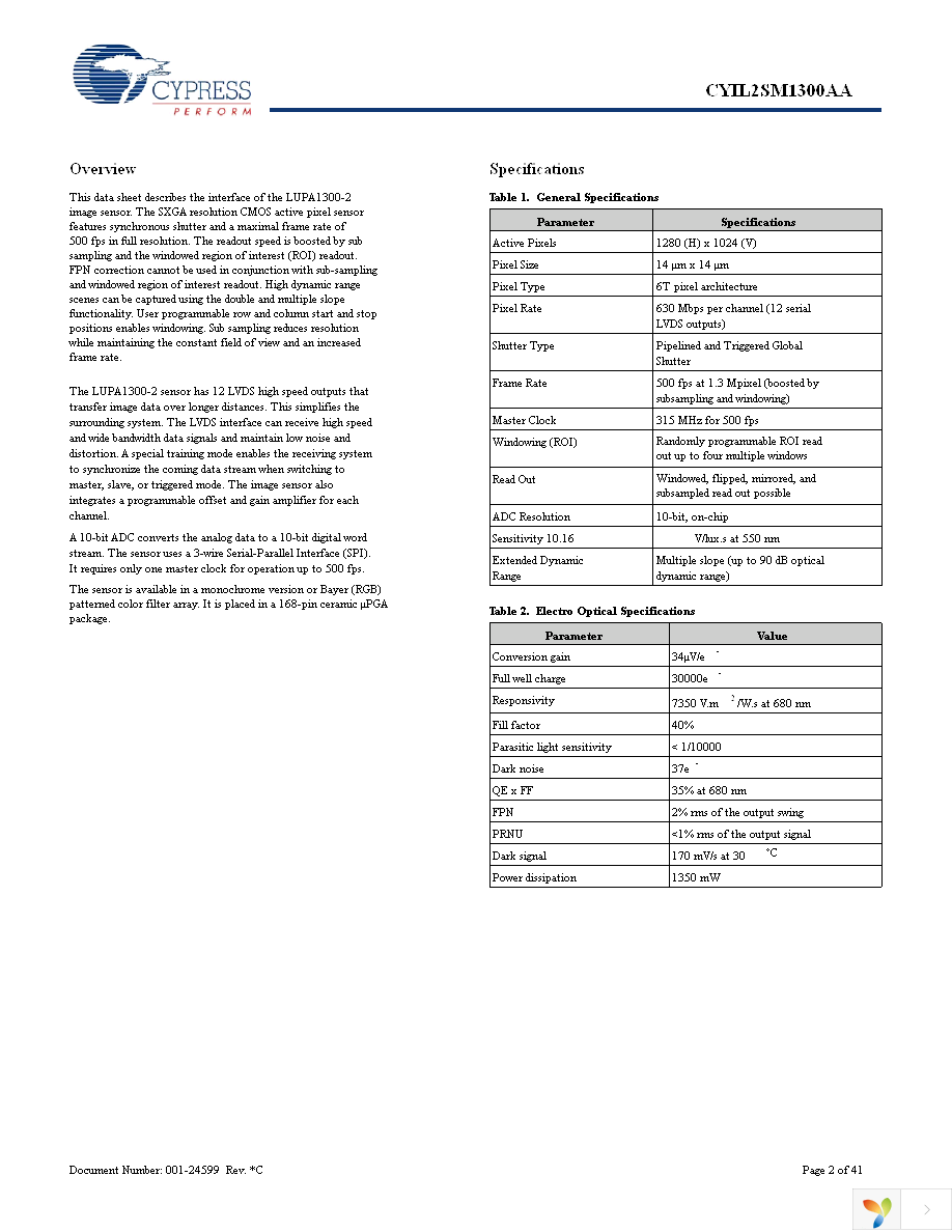 CYIL2SM1300-EVAL Page 2