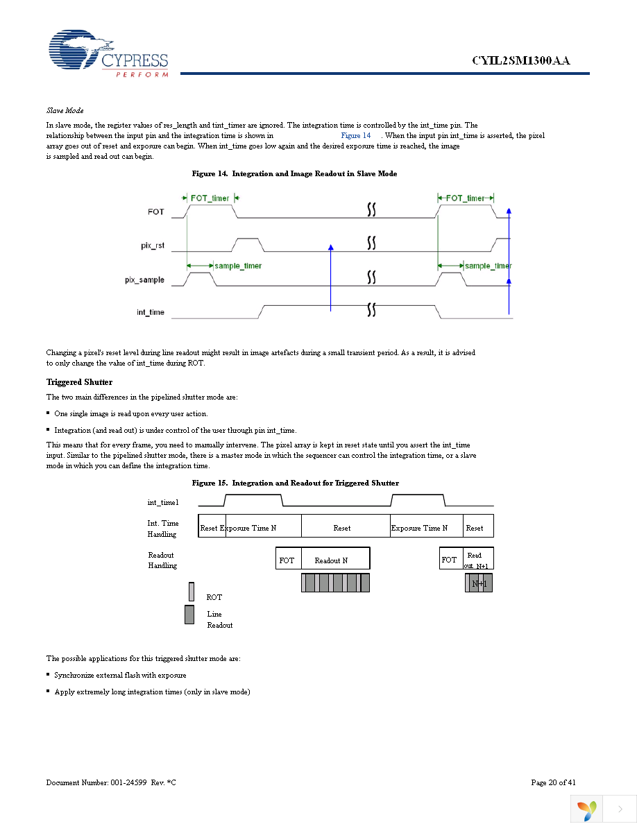 CYIL2SM1300-EVAL Page 20